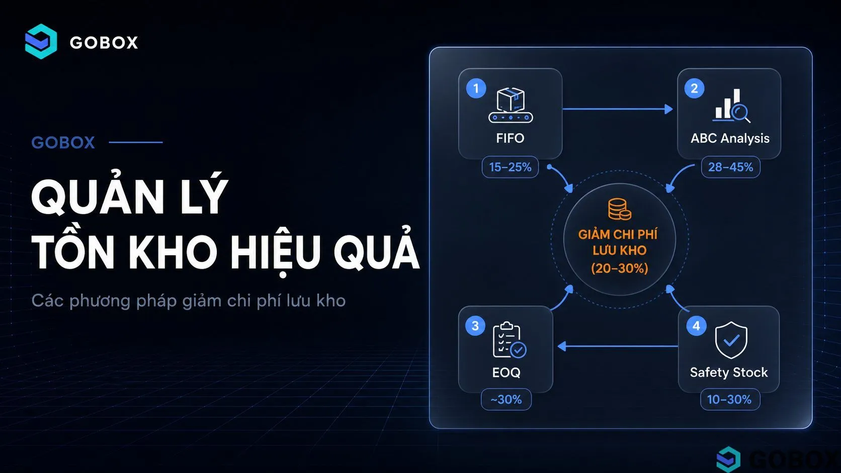 Quản lý tồn kho hiệu quả: Phương pháp giảm chi phí lưu kho