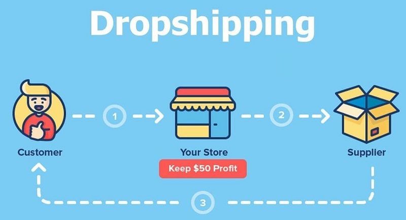 Dropshipping lấy hàng ở đâu chất lượng tốt nhất?