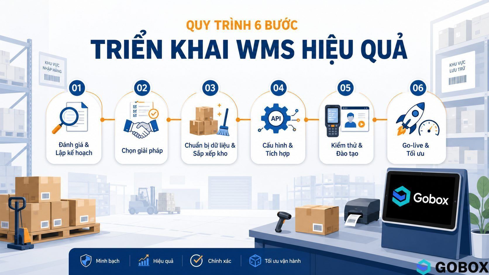 Triển khai WMS hiệu quả: Cẩm nang 6 giai đoạn cho TMĐT