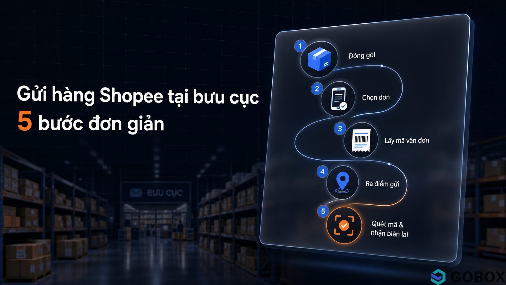 Cách gửi hàng Shopee tại bưu cục đơn giản nhất (2025)