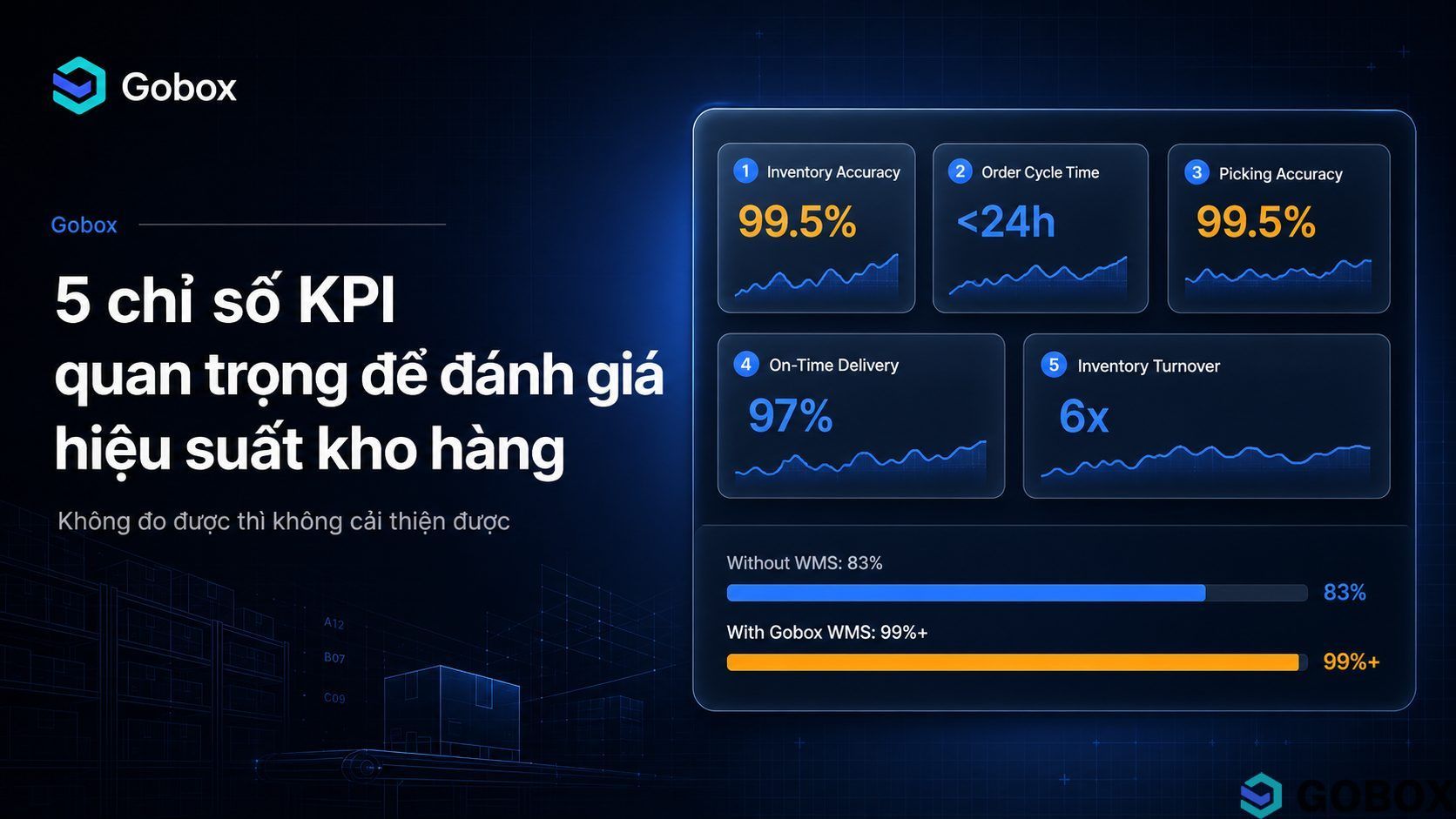 5 KPI đánh giá hiệu suất kho hàng quan trọng cho TMĐT