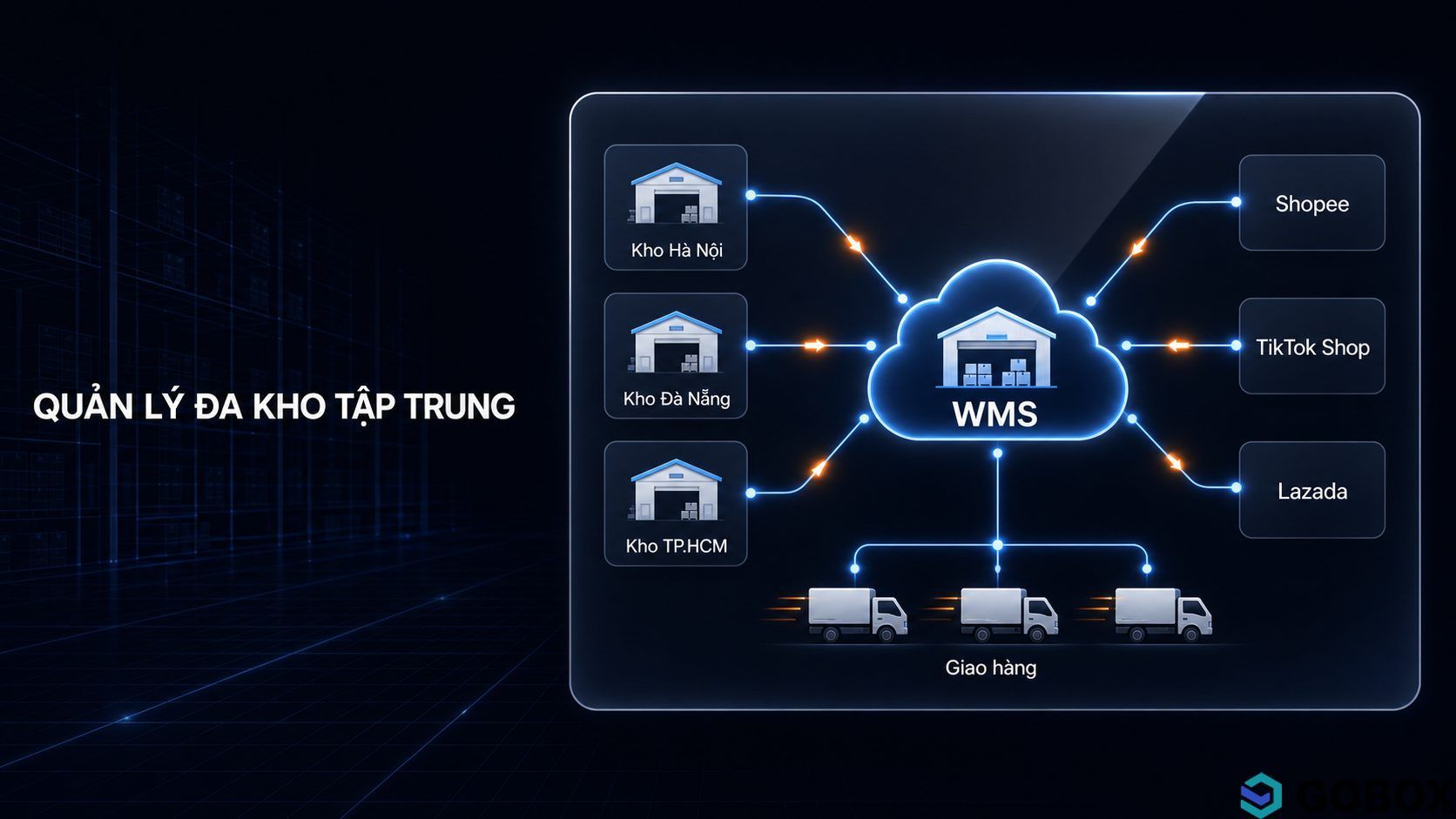 WMS quản lý đa kho: Giải pháp tối ưu mở rộng quy mô