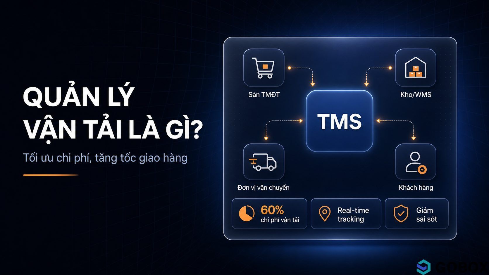 Quản Lý Vận Tải Là Gì? Lợi Ích Cho Doanh Nghiệp 2025
