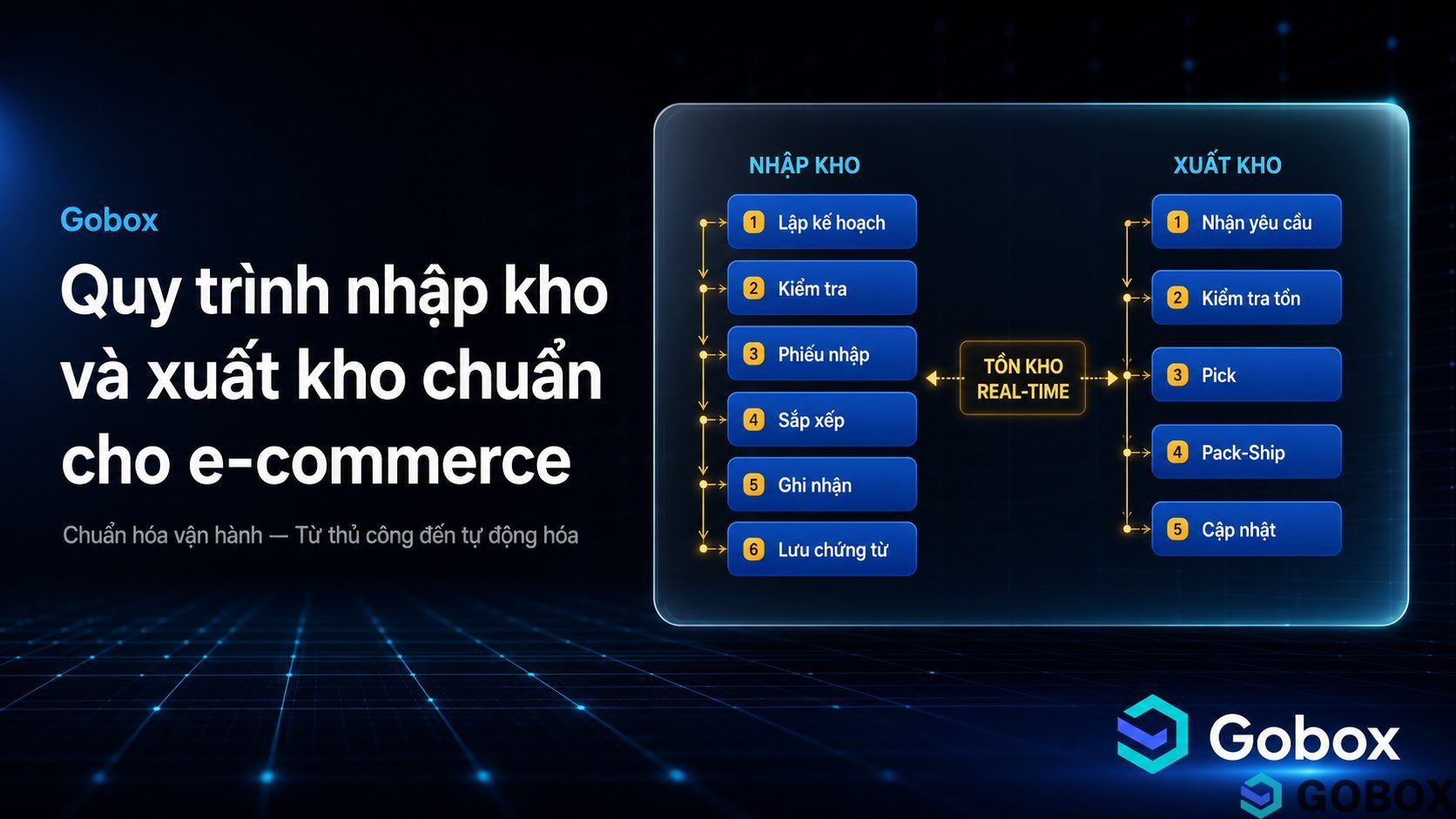 Quy trình nhập kho xuất kho chuẩn TMĐT: Excel hay WMS?