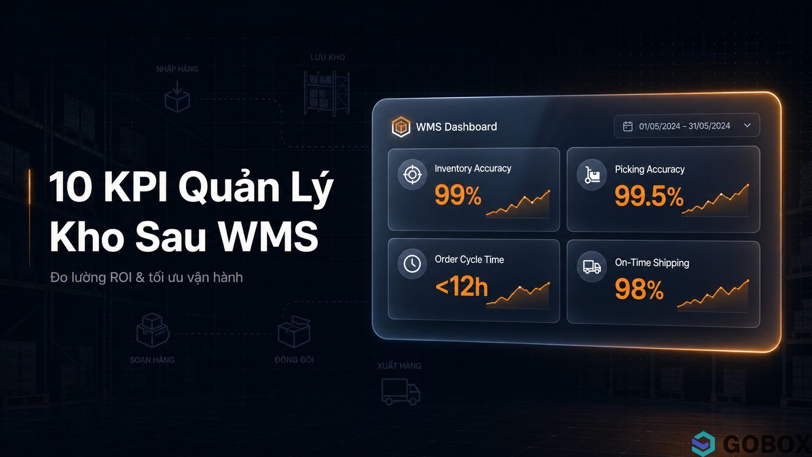 10 KPI quản lý kho WMS: Đo lường ROI sau triển khai