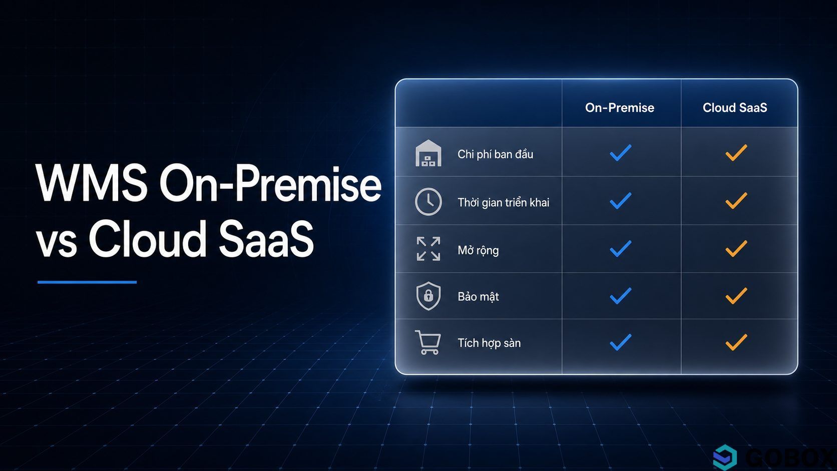 So sánh WMS On-premise và WMS SaaS cho doanh nghiệp Việt Nam