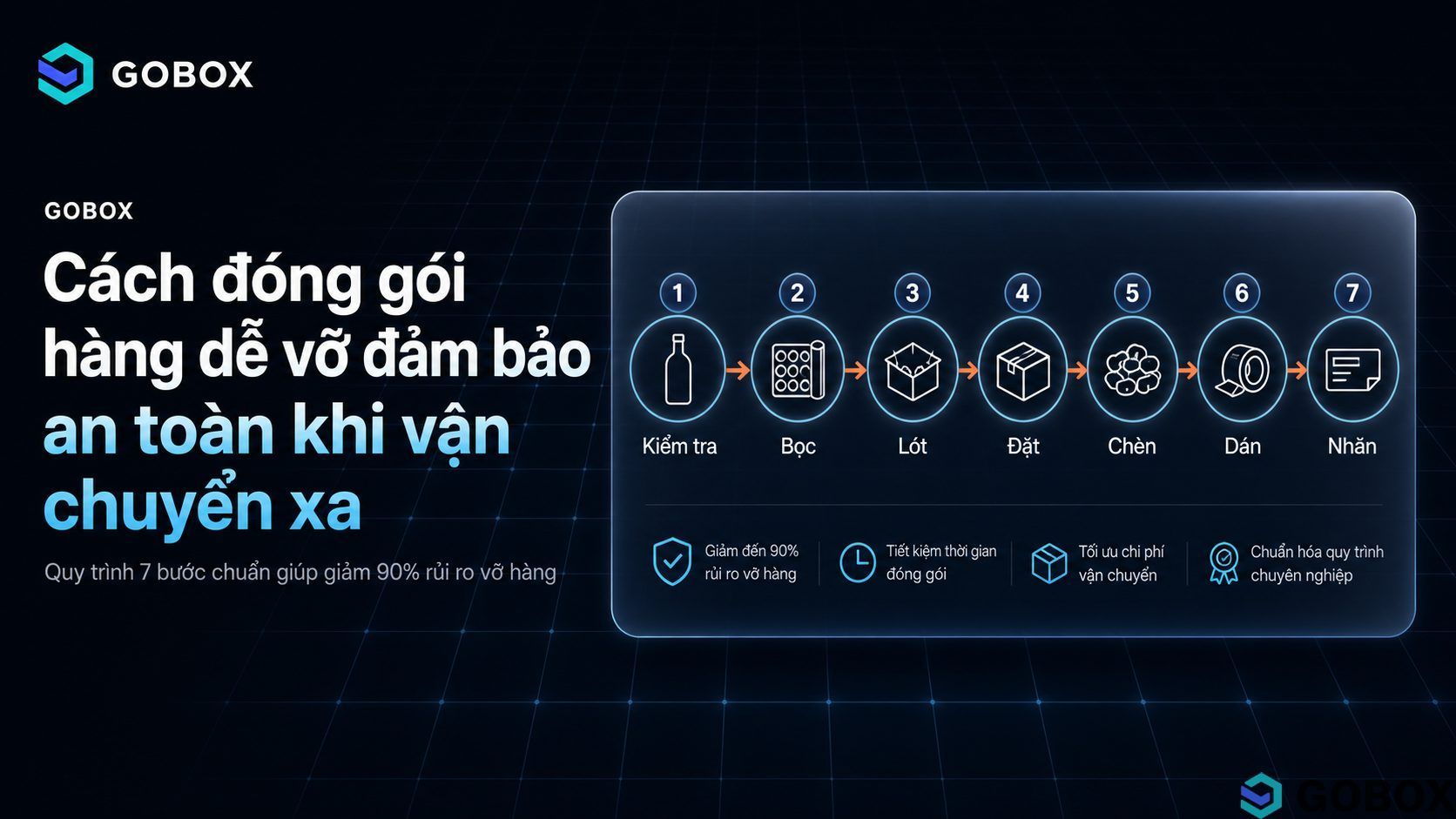 Cách đóng gói hàng dễ vỡ an toàn khi vận chuyển xa [7 bước]