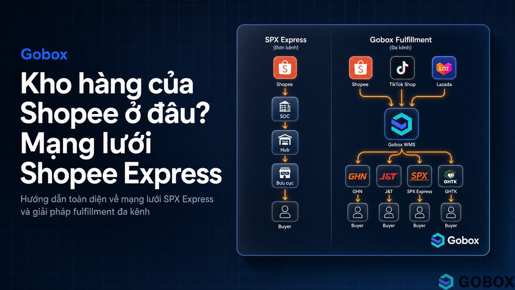 Kho hàng Shopee ở đâu? Cách tra cứu & mạng lưới SPX Express