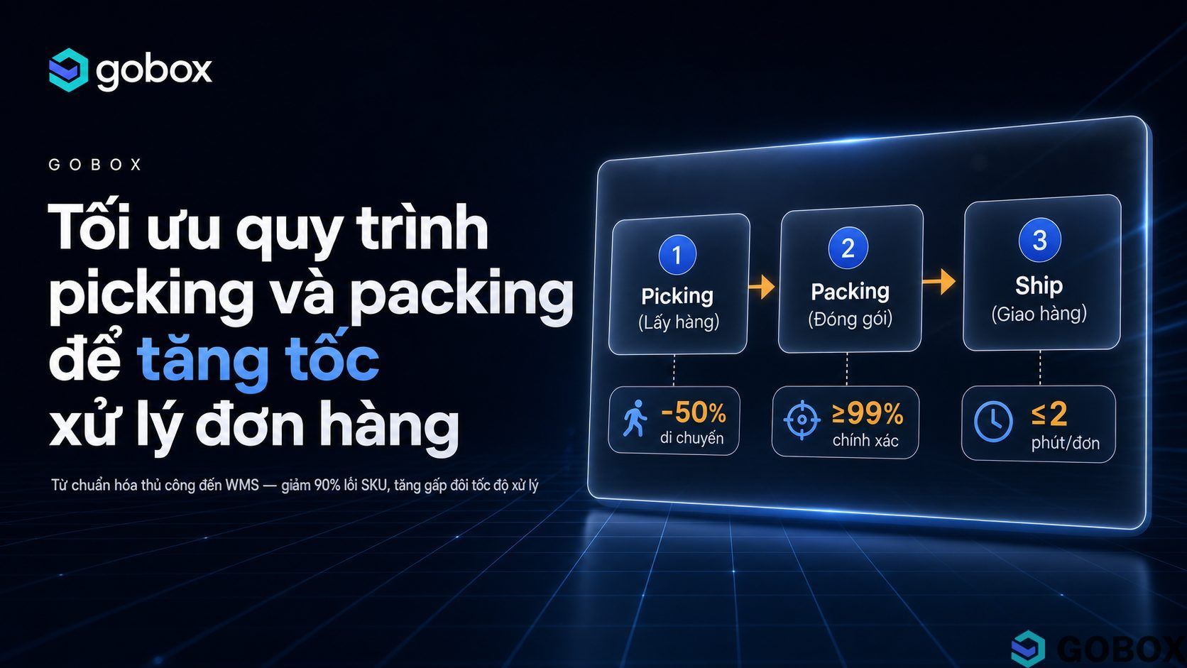 Tối ưu picking & packing: Tăng tốc xử lý đơn, giảm sai sót